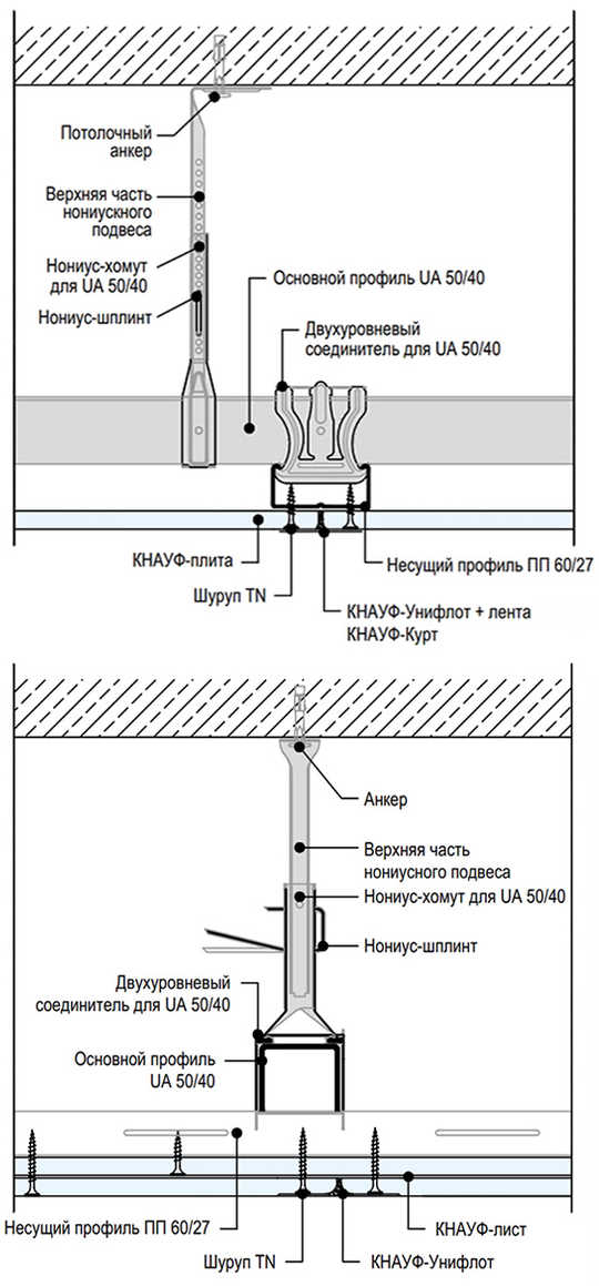 Крепление подвесного потолка: схемы монтажа гипсокартона, ПВХ панелей и реек